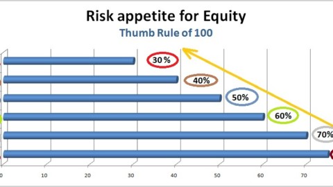 Appetite for Equity – Its worthy